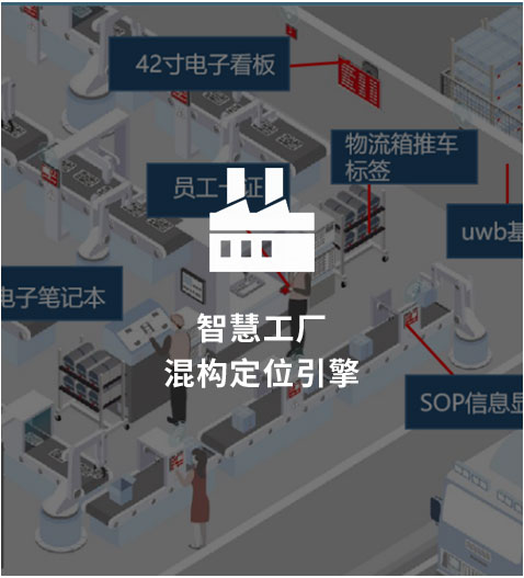 混构室内定位基站